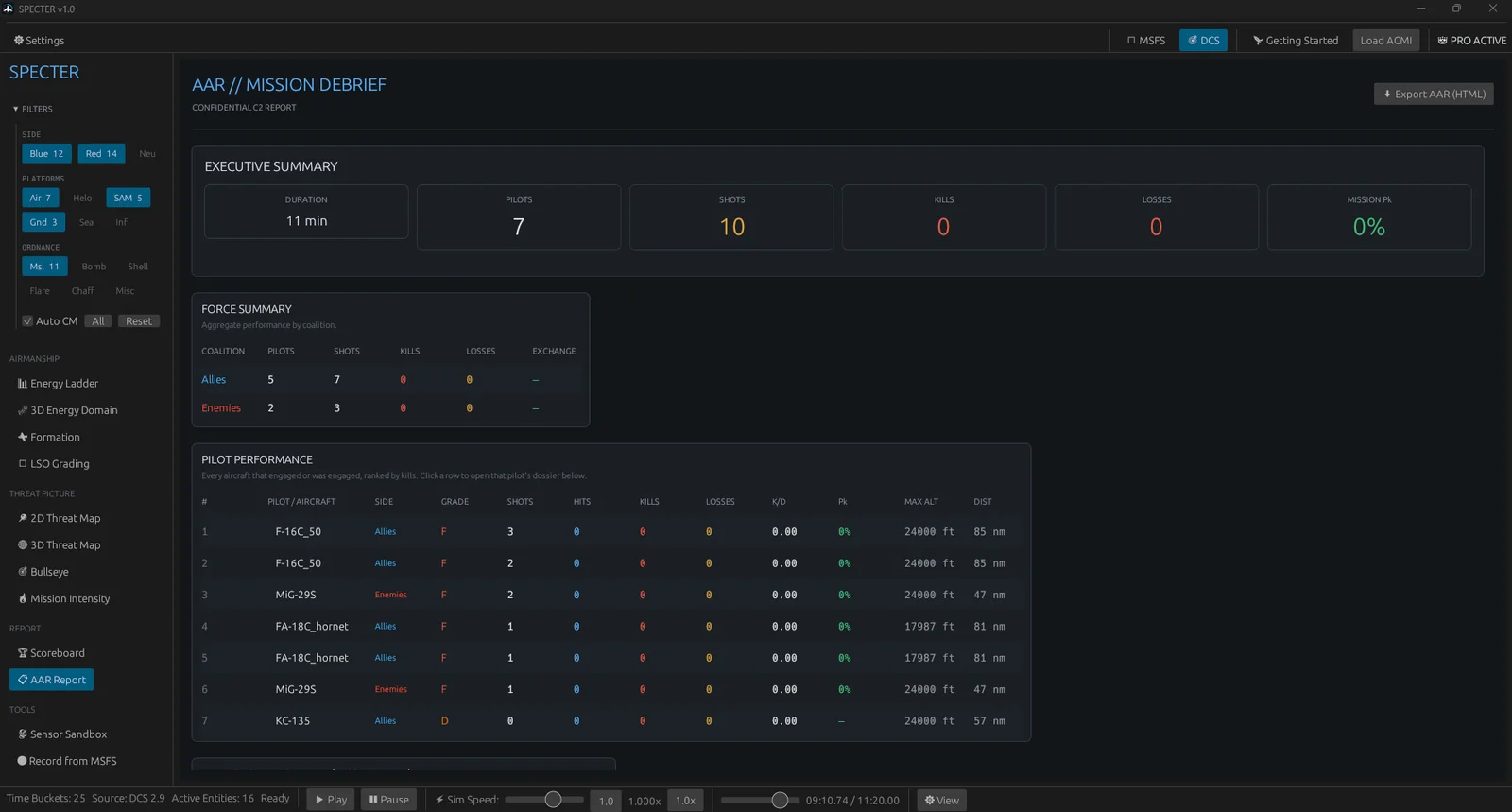 Specter's After-Action Report with mission timeline and per-pilot analysis.