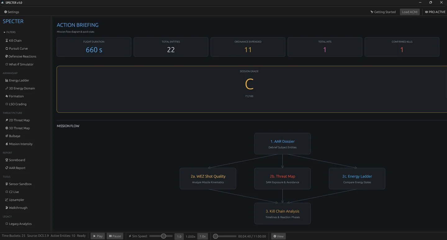 Specter's Action Briefing: mission summary, session grade and a flow diagram of detected events.