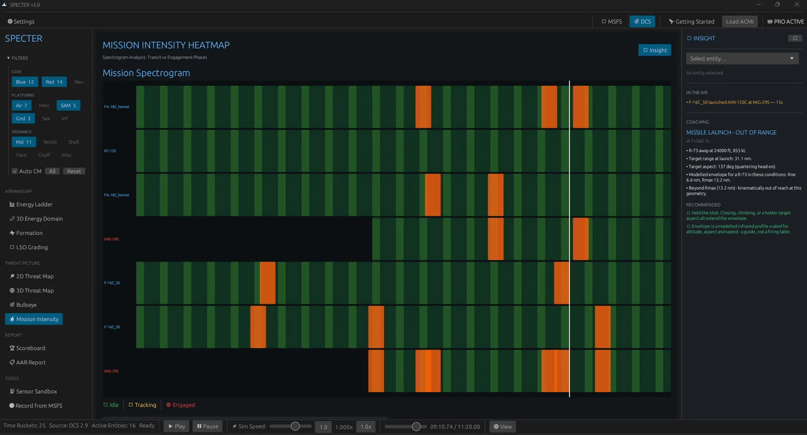 Specter's Mission Intensity timeline showing when a mission was busy.